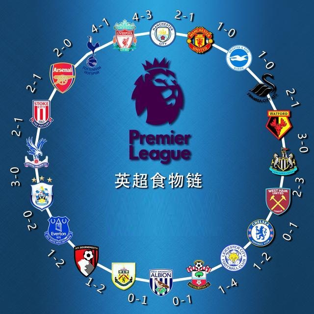 提升的技术 提升的技术